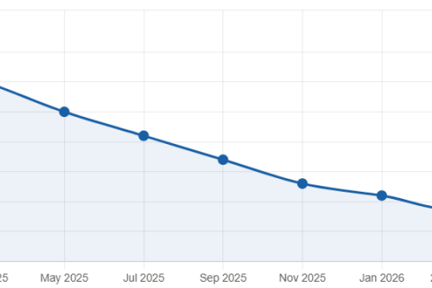 Angola and DRC Push Toward Digital Economy With New Laws and Huge Investments Plan